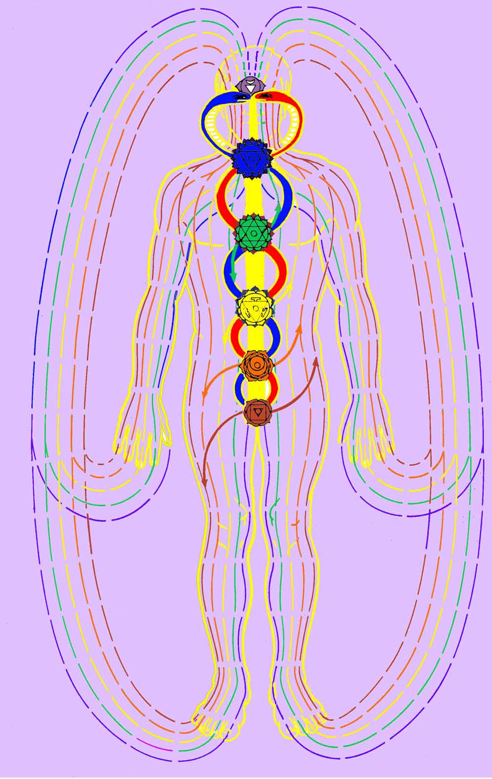 Chakras