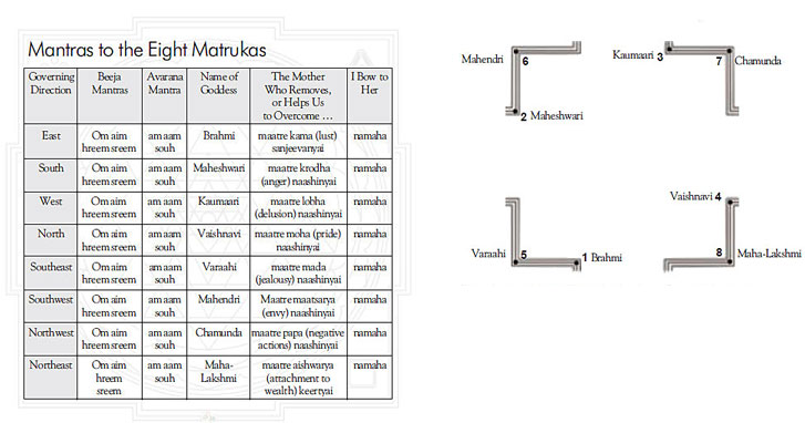 Meru Mantras